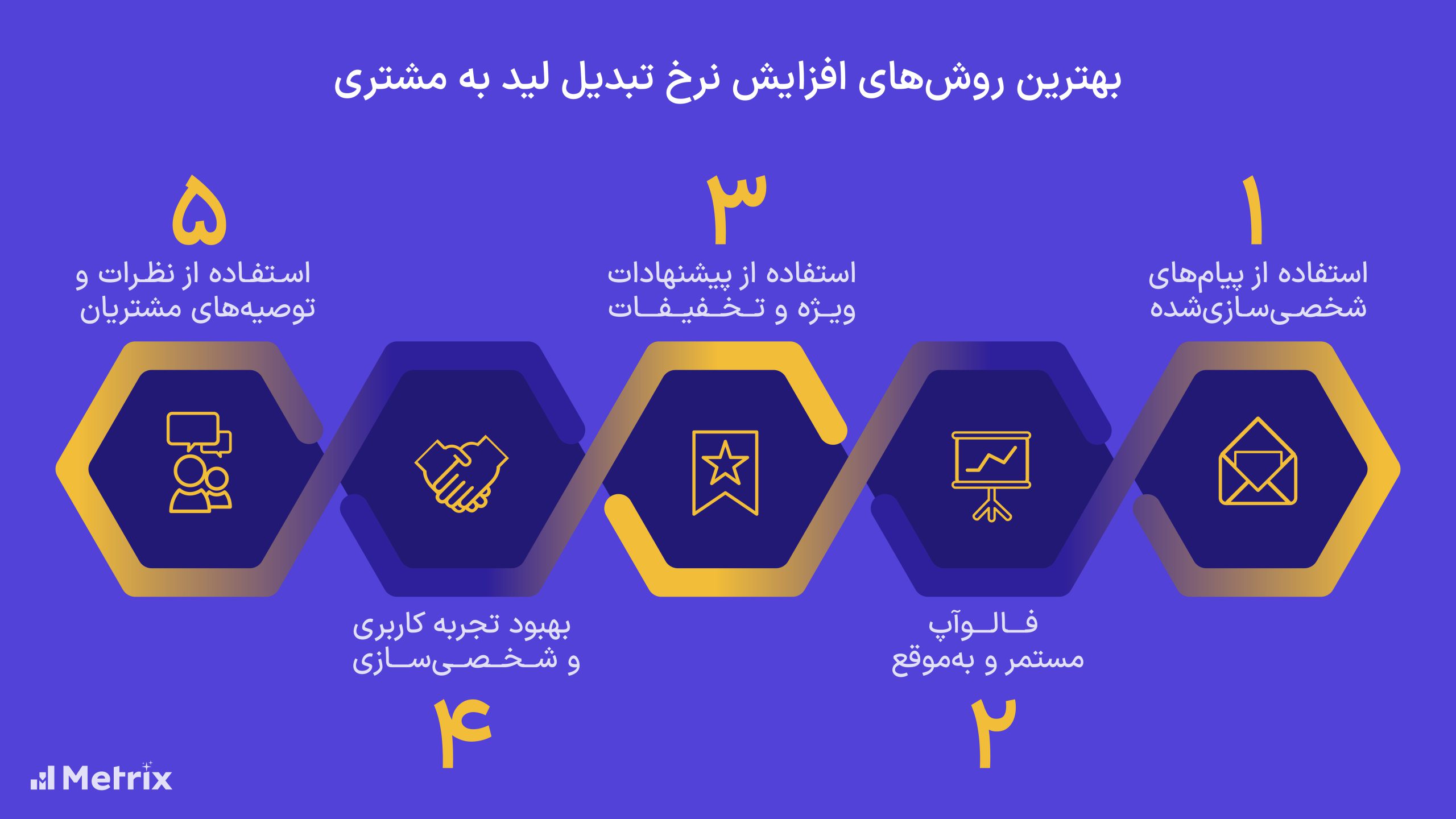 دو برابر کردن فروش در ۹۰ روز با کانال‌های بازاریابی دیجیتال